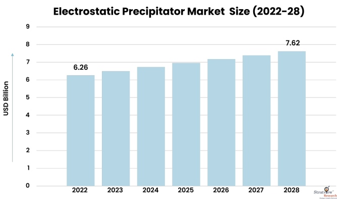 Electrostatic-Precipitator-Market-Insights